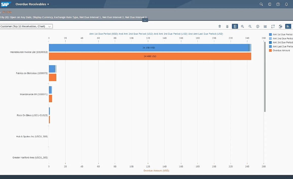 SAP S4HANA Yazılımı Ekran Görüntüleri