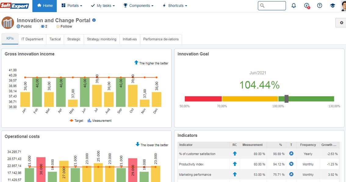 SoftExpert ICM Yazılımı Ekran Görüntüleri